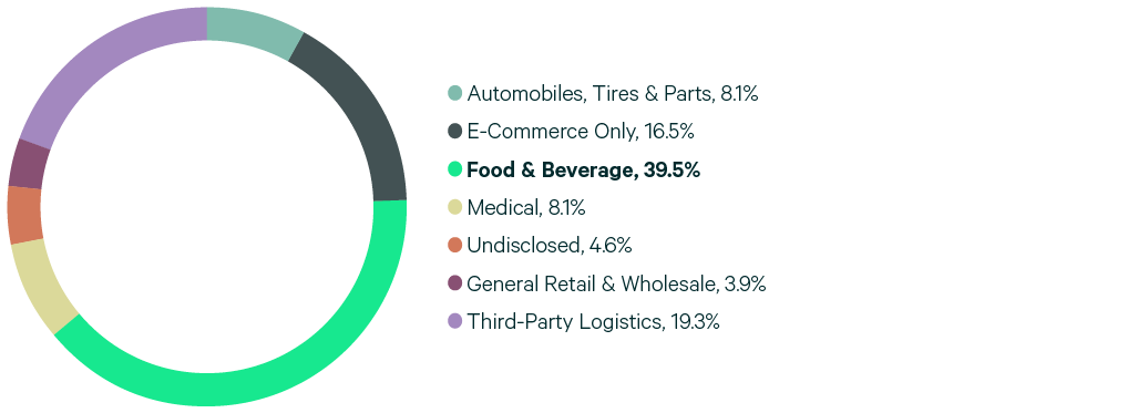Multicolored circle chart